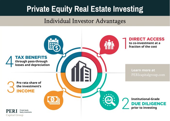 Fund statista most chart