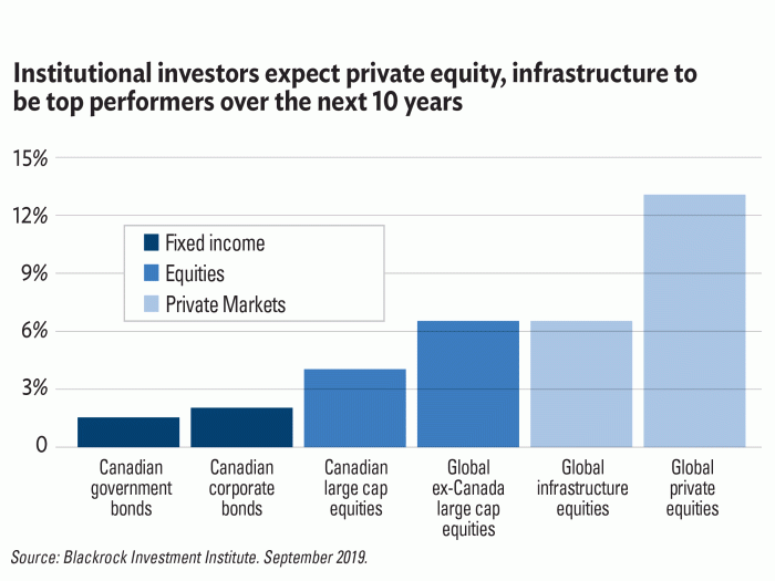 Equity risk expand Equity risk expand