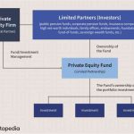 Equity investopedia jiang sabrina
