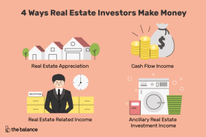 Estate real investing beginners hauseit involved get